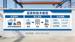 城阳本地工厂讲解：说一遍公路压浆料和铁路压浆料的区别