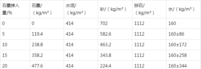 城阳防静电水泥砂浆怎么做(附配比及施工方法)